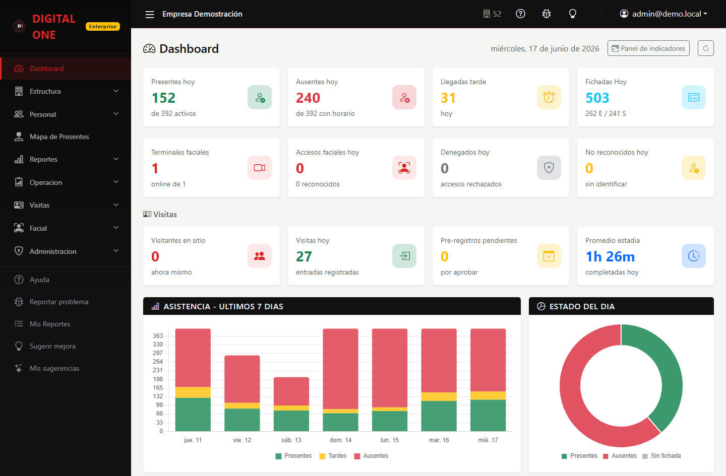 Dashboard del Portal Web con KPIs