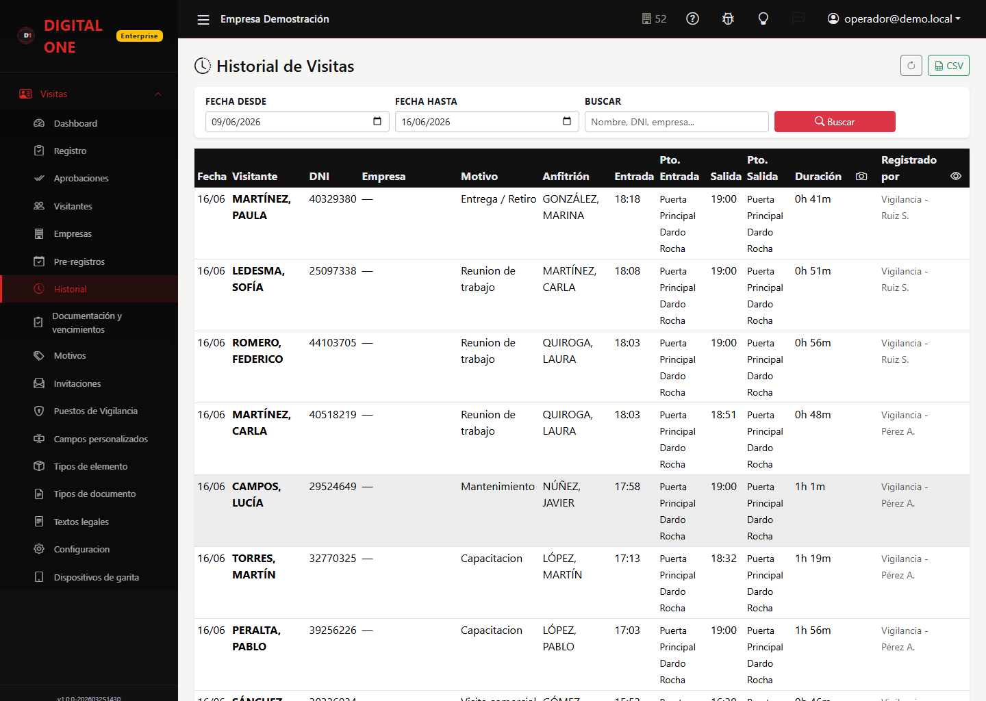 Pantalla «Historial de visitas» de Digital Visit