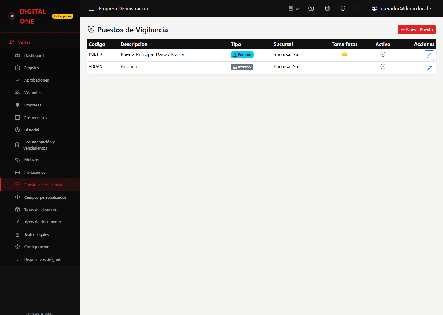 Pantalla «Puestos de vigilancia» de Digital Visit