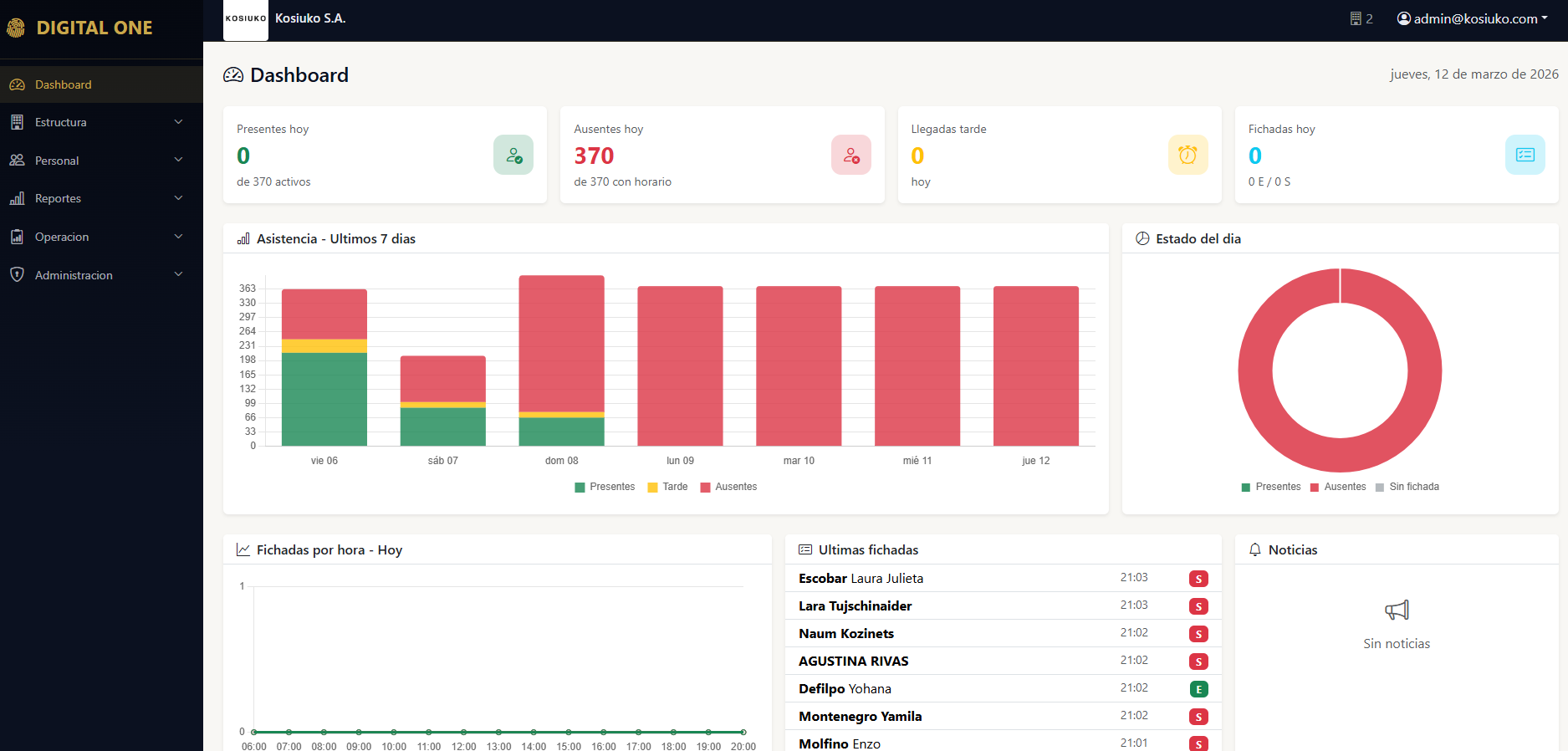 Portal Web - Dashboard en tiempo real