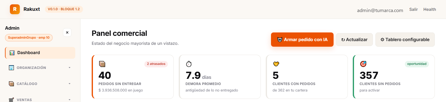 Panel comercial de Rakuxt con indicadores de pedidos sin entregar, demora promedio y clientes